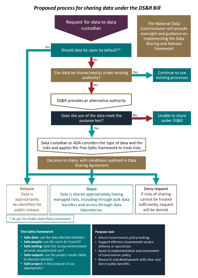 The data sharing backdoor in Handy Diagram™ form.